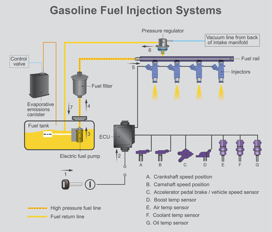 MINI Fuel Pressure Regulator
